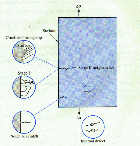 book advances in human computer interaction